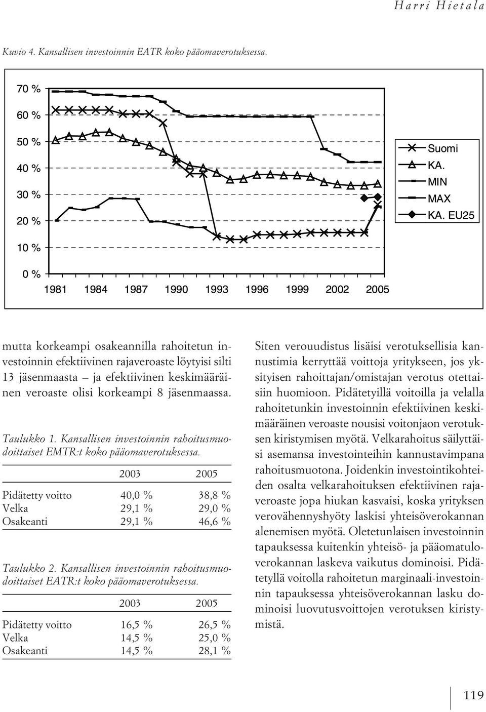 Kansallisen investoinnin rahoitusmuodoittaiset EMTR:t koko pääomaverotuksessa. 2003 % 2005 % Pidätetty voitto 40,0 % 38,8 % Velka 29,1 % 29,0 % Osakeanti 29,1 % 46,6 % Taulukko 2.