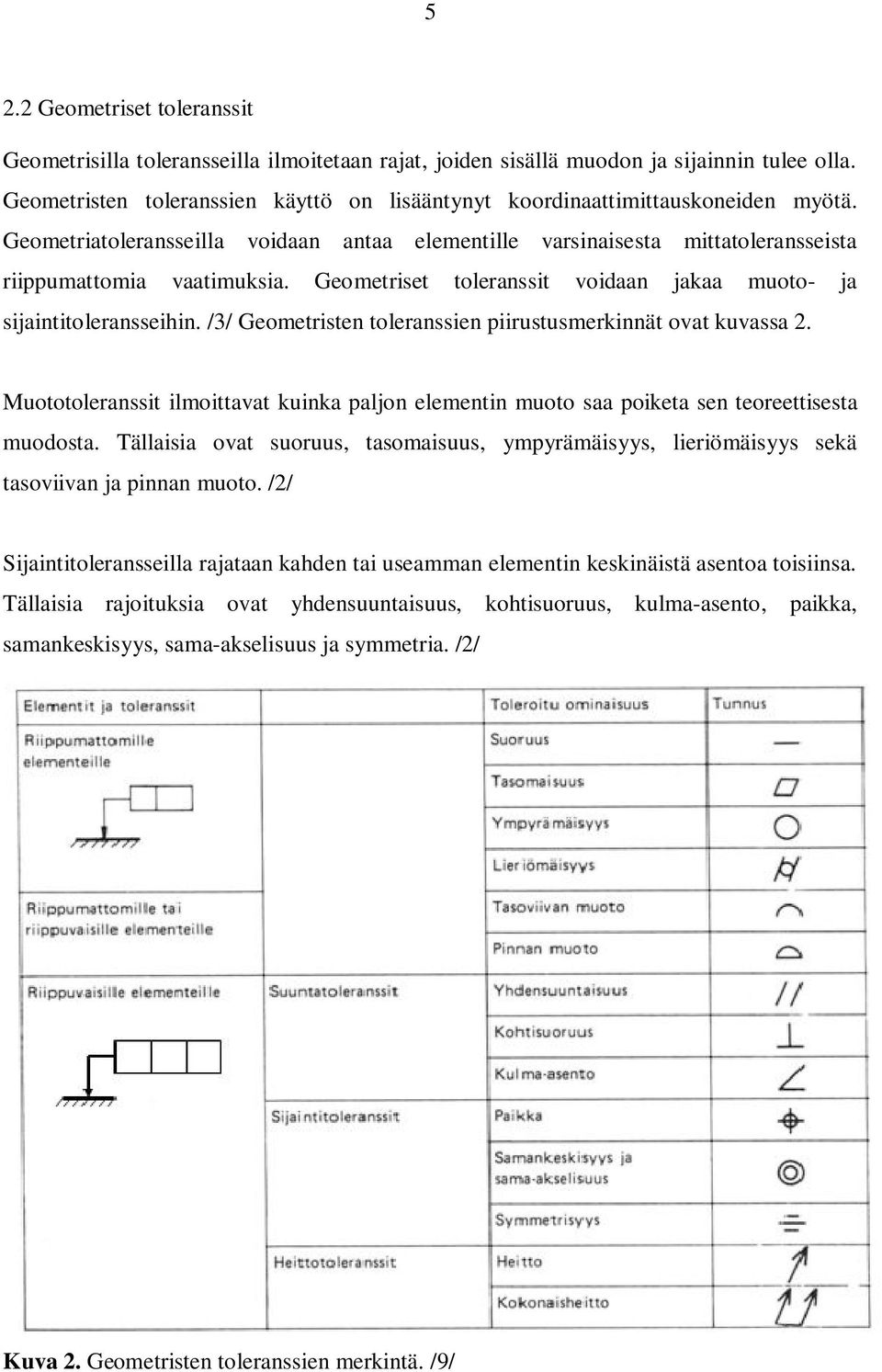 Geometriset toleranssit voidaan jakaa muoto- ja sijaintitoleransseihin. /3/ Geometristen toleranssien piirustusmerkinnät ovat kuvassa 2.