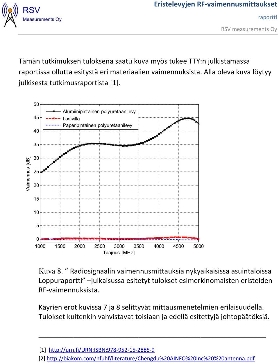 Radiosignaalin vaimennusmittauksia nykyaikaisissa asuintaloissa Loppu julkaisussa esitetyt tulokset esimerkinomaisten eristeiden RF vaimennuksista.