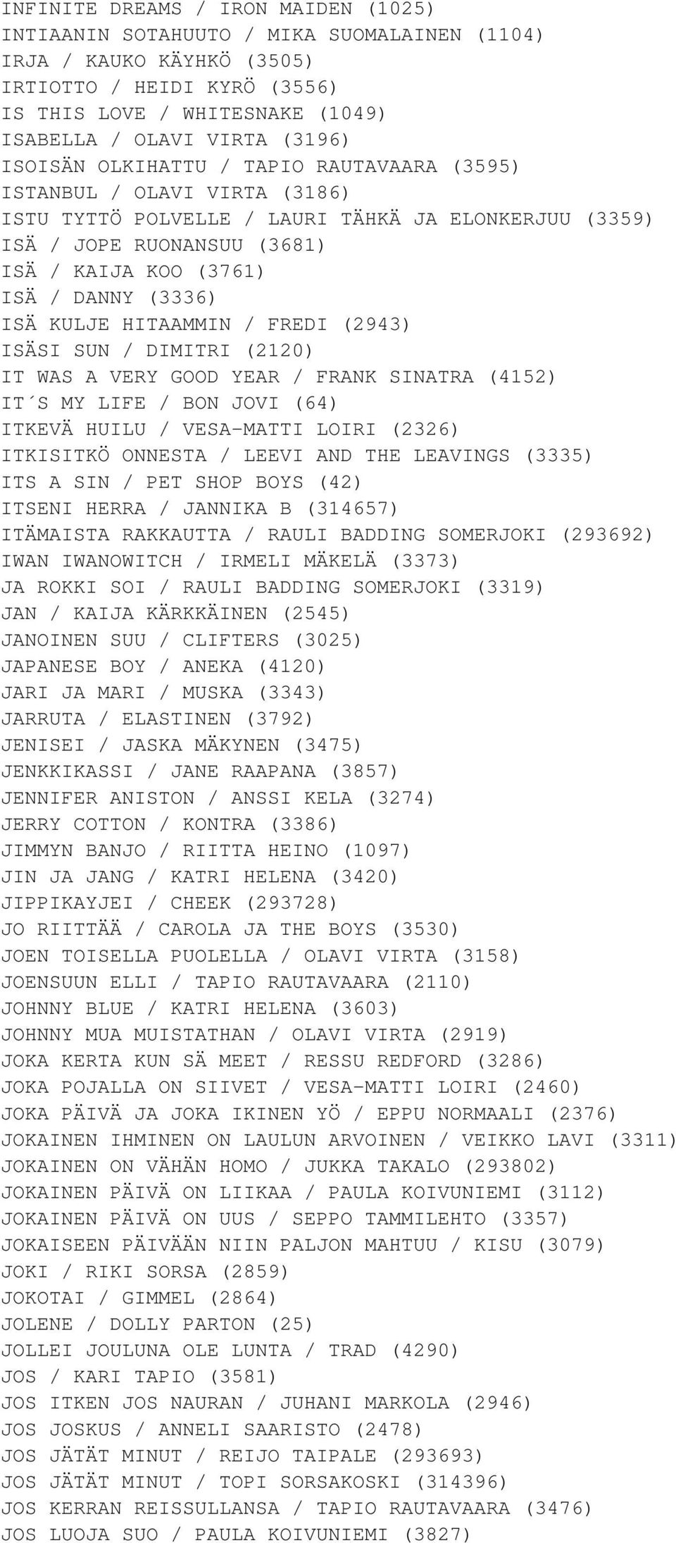 (3336) ISÄ KULJE HITAAMMIN / FREDI (2943) ISÄSI SUN / DIMITRI (2120) IT WAS A VERY GOOD YEAR / FRANK SINATRA (4152) IT S MY LIFE / BON JOVI (64) ITKEVÄ HUILU / VESA-MATTI LOIRI (2326) ITKISITKÖ