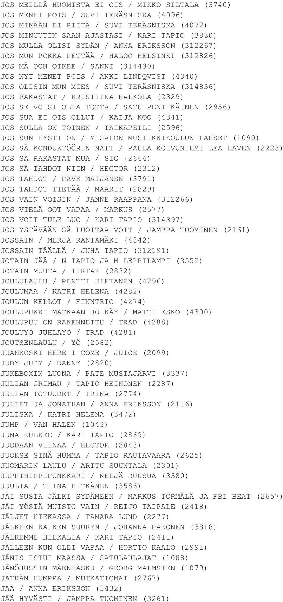 (314836) JOS RAKASTAT / KRISTIINA HALKOLA (2329) JOS SE VOISI OLLA TOTTA / SATU PENTIKÄINEN (2956) JOS SUA EI OIS OLLUT / KAIJA KOO (4341) JOS SULLA ON TOINEN / TAIKAPEILI (2596) JOS SUN LYSTI ON / M