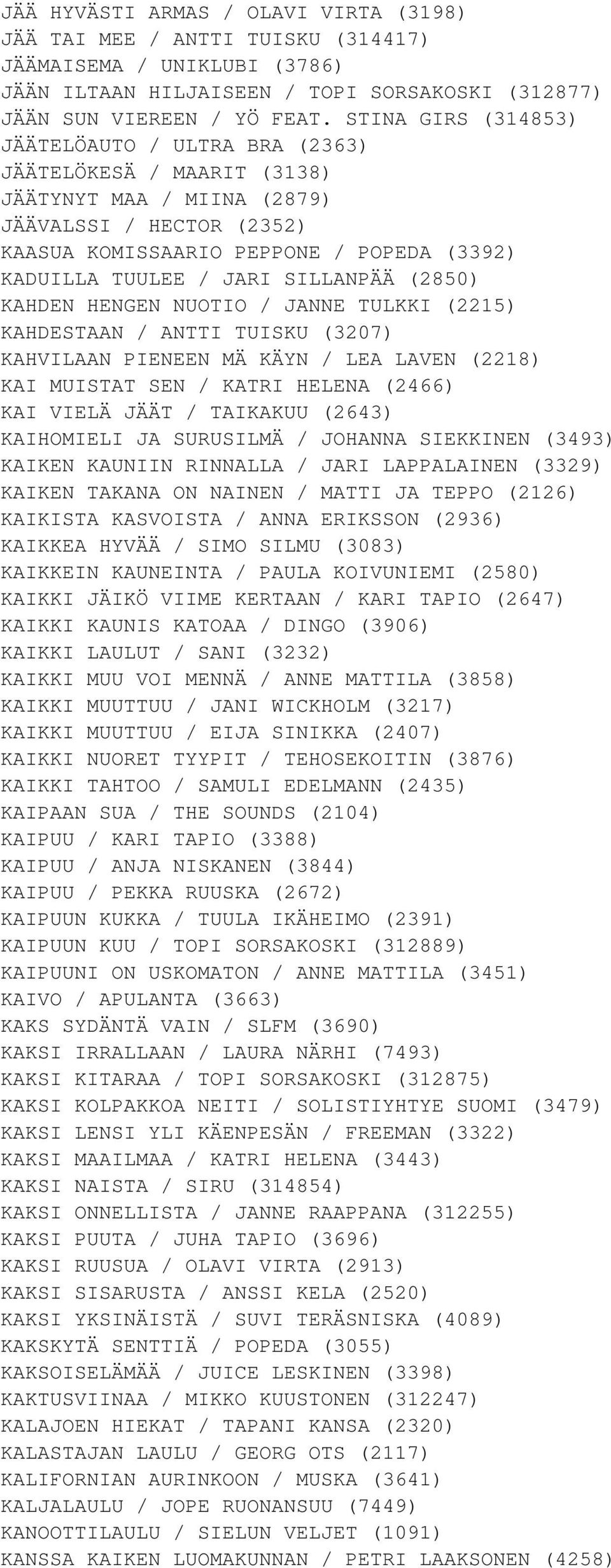 SILLANPÄÄ (2850) KAHDEN HENGEN NUOTIO / JANNE TULKKI (2215) KAHDESTAAN / ANTTI TUISKU (3207) KAHVILAAN PIENEEN MÄ KÄYN / LEA LAVEN (2218) KAI MUISTAT SEN / KATRI HELENA (2466) KAI VIELÄ JÄÄT /