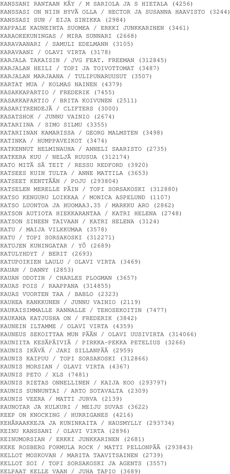 FREEMAN (312845) KARJALAN HEILI / TOPI JA TOIVOTTOMAT (3487) KARJALAN MARJAANA / TULIPUNARUUSUT (3507) KARTAT MUA / KOLMAS NAINEN (4379) KASAKKAPARTIO / FREDERIK (7455) KASAKKAPARTIO / BRITA KOIVUNEN