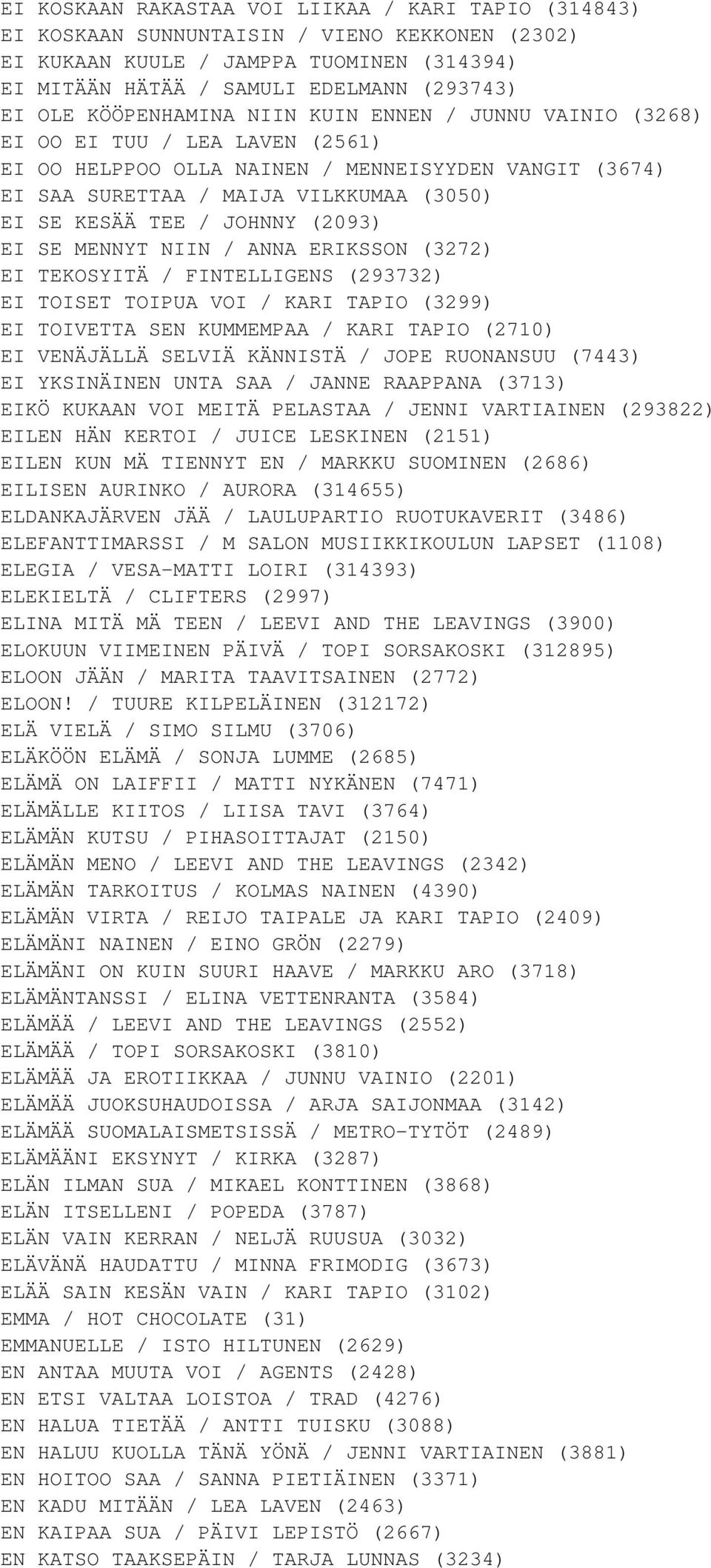 JOHNNY (2093) EI SE MENNYT NIIN / ANNA ERIKSSON (3272) EI TEKOSYITÄ / FINTELLIGENS (293732) EI TOISET TOIPUA VOI / KARI TAPIO (3299) EI TOIVETTA SEN KUMMEMPAA / KARI TAPIO (2710) EI VENÄJÄLLÄ SELVIÄ