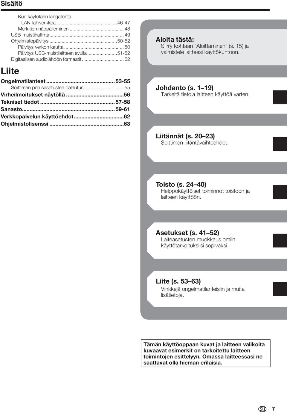 .. 59-61 Verkkopalvelun käyttöehdot...62 Ohjelmistolisenssi...63 Aloita tästä: Siirry kohtaan Aloittaminen (s. 15) ja valmistele laitteesi käyttökuntoon. Johdanto (s.