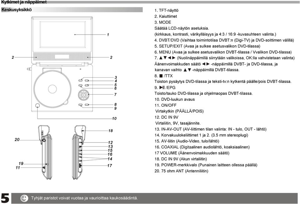 MENU (Avaa ja sulkee asetusvalikon DVBT-tilassa / Vvalikon DVD-tilassa) 7.
