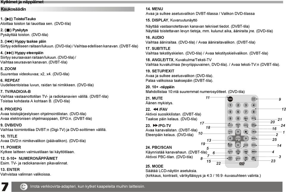 (DVD-tila) / Vaihtaa seuraavan kanavan. (DVBT-tila) 5. ZOOM Suurentaa videokuvaa; x2, x4. (DVD-tila) 6. REPEAT Uudelleentoistaa luvun, raidan tai nimikkeen. (DVD-tila) 7.