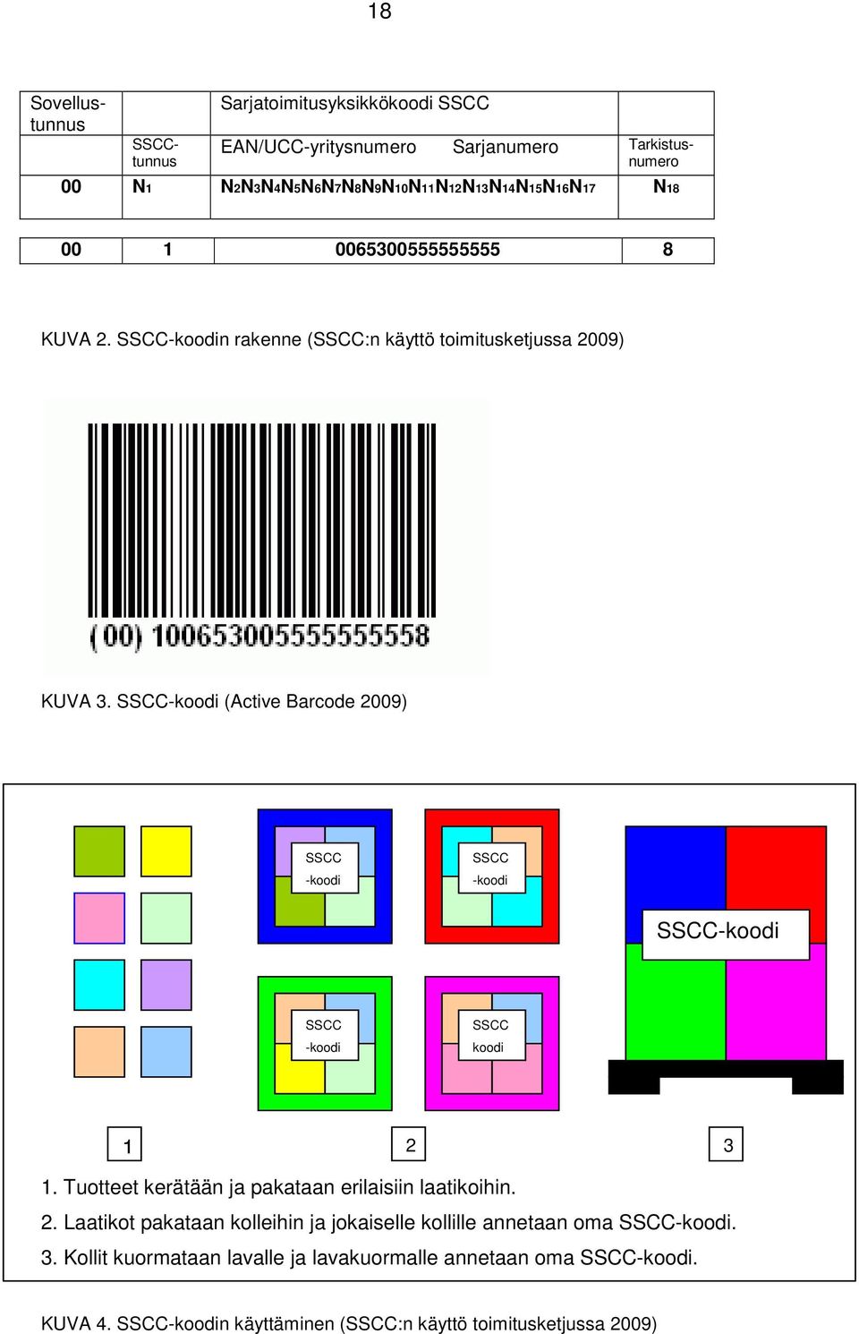 SSCC-koodi (Active Barcode 2009) SSCC -koodi SSCC -koodi SSCC-koodi SSCC -koodi SSCC koodi 1 2 3 1. Tuotteet kerätään ja pakataan erilaisiin laatikoihin. 2. Laatikot pakataan kolleihin ja jokaiselle kollille annetaan oma SSCC-koodi.