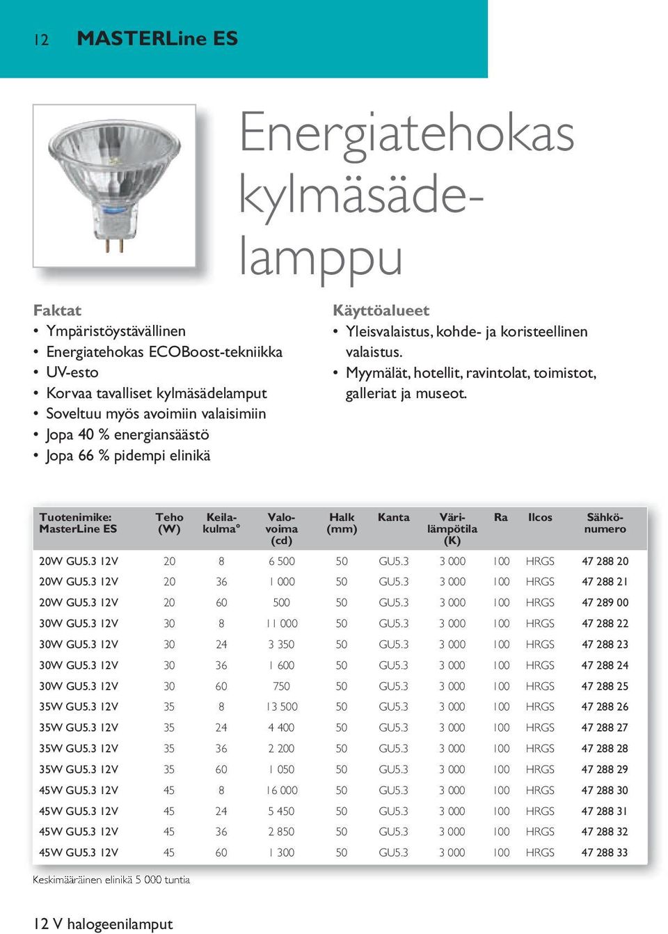 MasterLine ES Keskimääräinen elinikä 5 000 tuntia Energiatehokas kylmäsädelamppu Keilakulma Valovoima (cd) Halk (mm) Ra Ilcos Sähkönumero 20W GU5.3 12V 20 8 6 500 50 GU5.