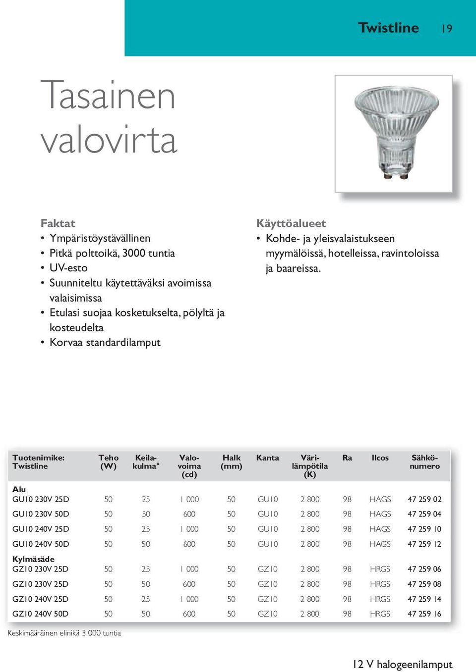 Twistline Keskimääräinen elinikä 3 000 tuntia Keilakulma Valovoima (cd) Halk (mm) Ra Ilcos Sähkönumero Alu GU10 230V 25D 50 25 1 000 50 GU10 2 800 98 HAGS 47 259 02 GU10 230V 50D 50 50 600 50 GU10 2