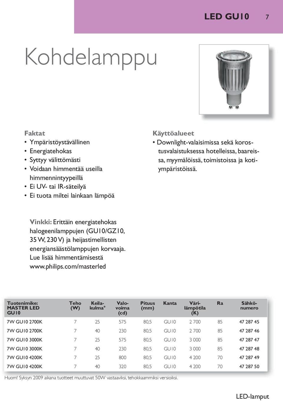 com/masterled MASTER LED GU10 Downlight-valaisimissa sekä korostusvalaistuksessa hotelleissa, baareissa, myymälöissä, toimistoissa ja kotiympäristöissä.