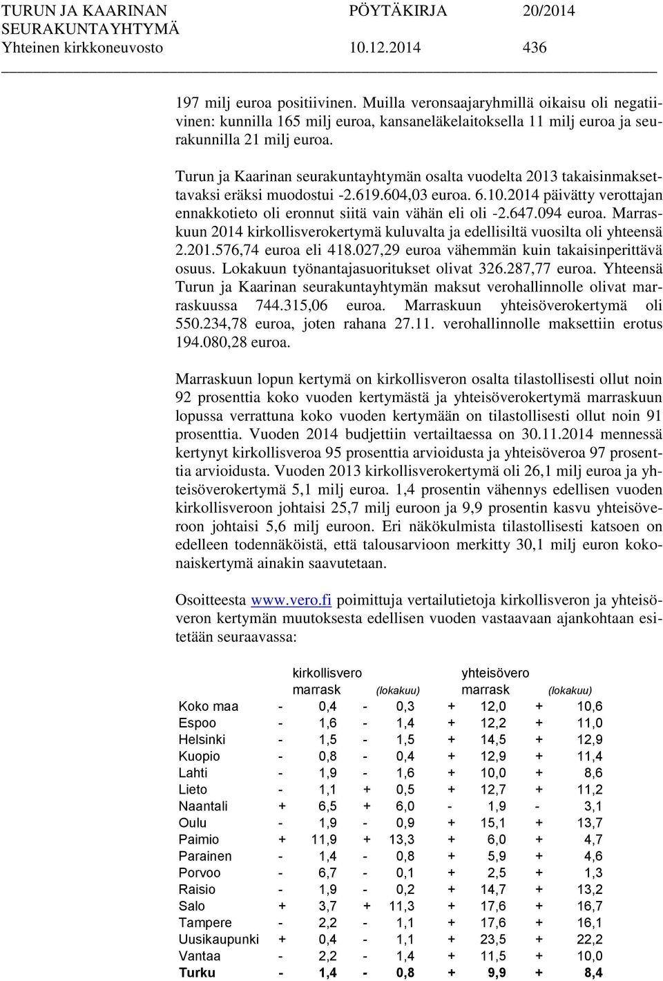 Turun ja Kaarinan seurakuntayhtymän osalta vuodelta 2013 takaisinmaksettavaksi eräksi muodostui -2.619.604,03 euroa. 6.10.2014 päivätty verottajan ennakkotieto oli eronnut siitä vain vähän eli oli -2.