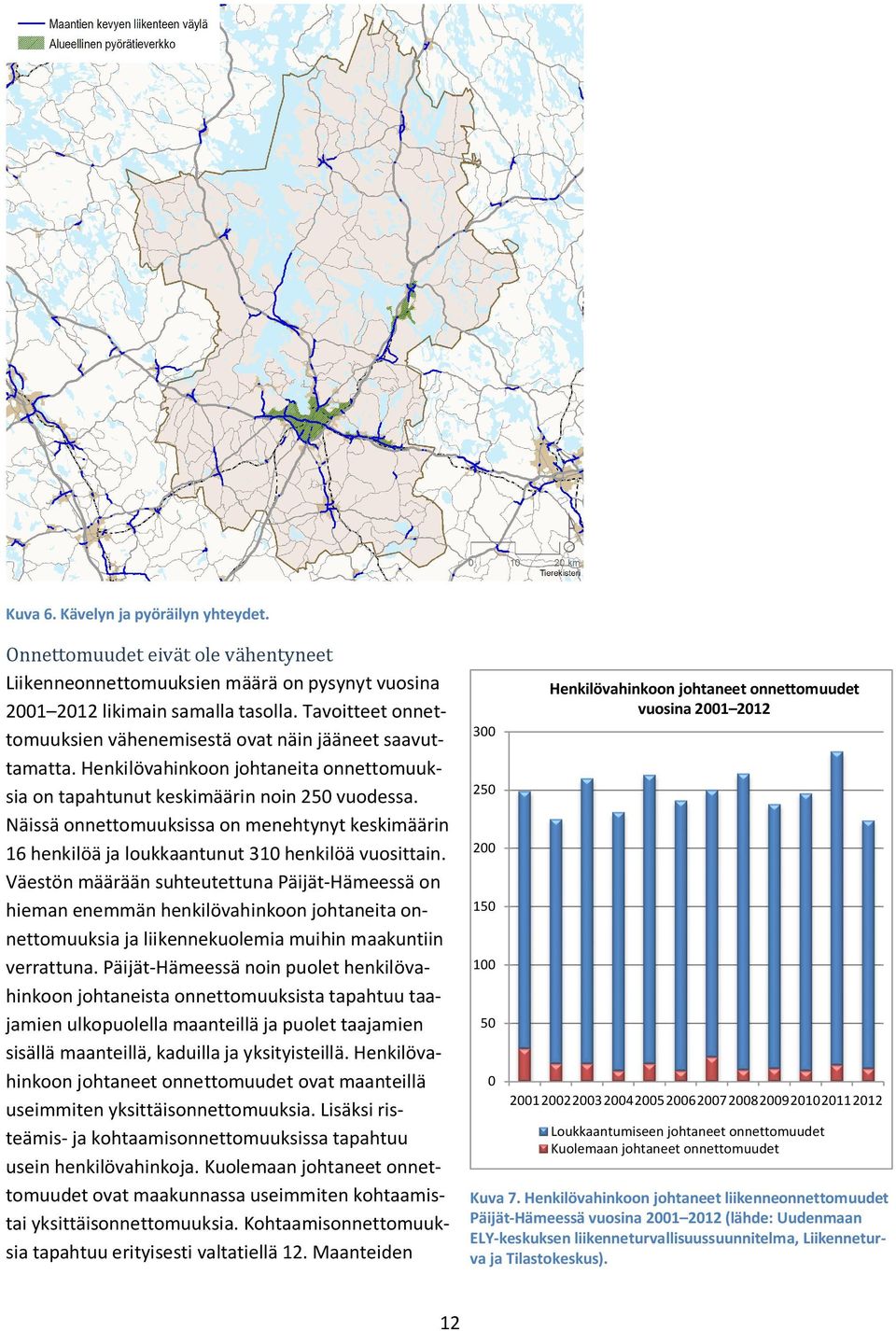 Näissä onnettomuuksissa on menehtynyt keskimäärin 6 henkilöä ja loukkaantunut 30 henkilöä vuosittain.