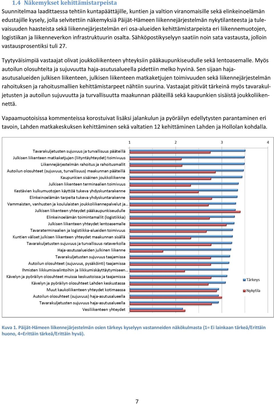 infrastruktuurin osalta. Sähköpostikyselyyn saatiin noin sata vastausta, jolloin vastausprosentiksi tuli 27.