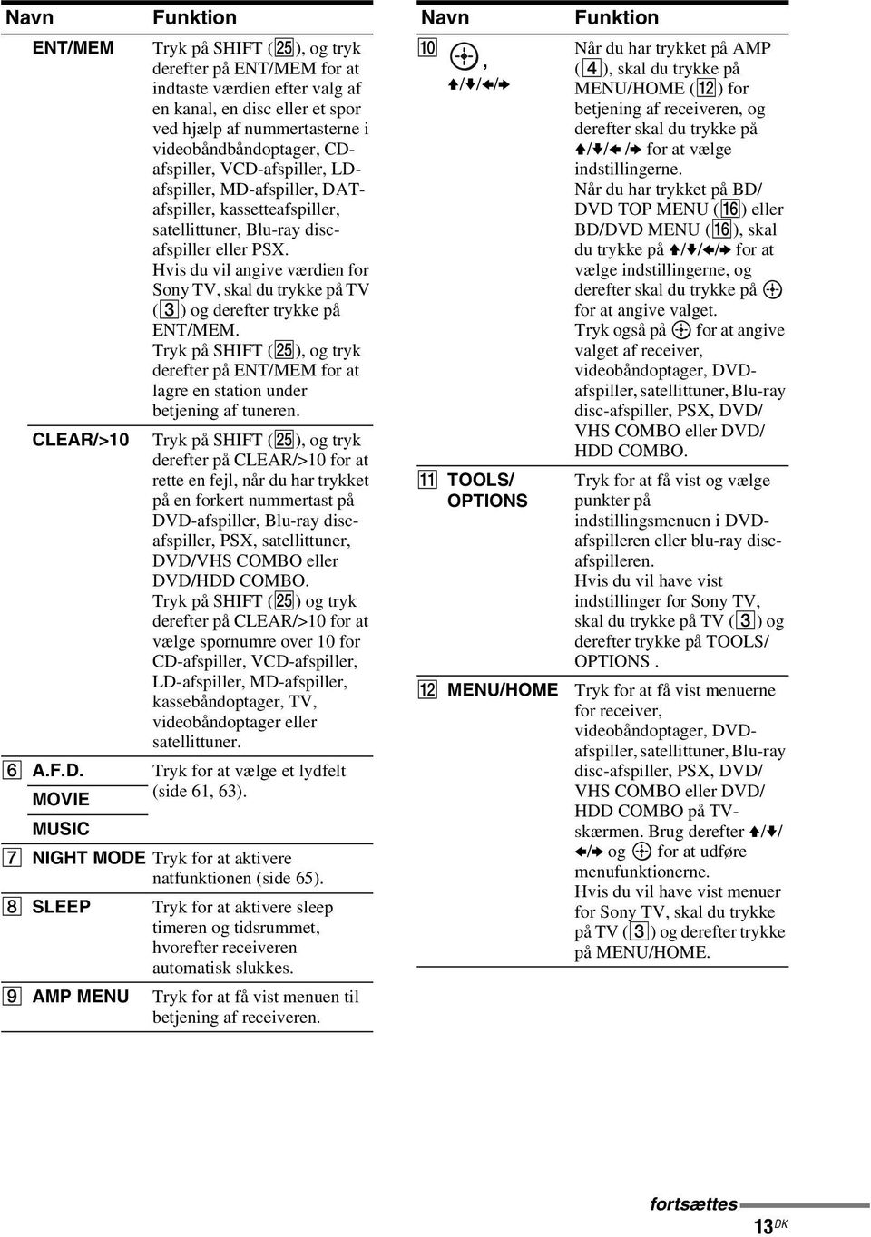 CDafspiller, VCD-afspiller, LDafspiller, MD-afspiller, DATafspiller, kassetteafspiller, satellittuner, Blu-ray discafspiller eller PSX.