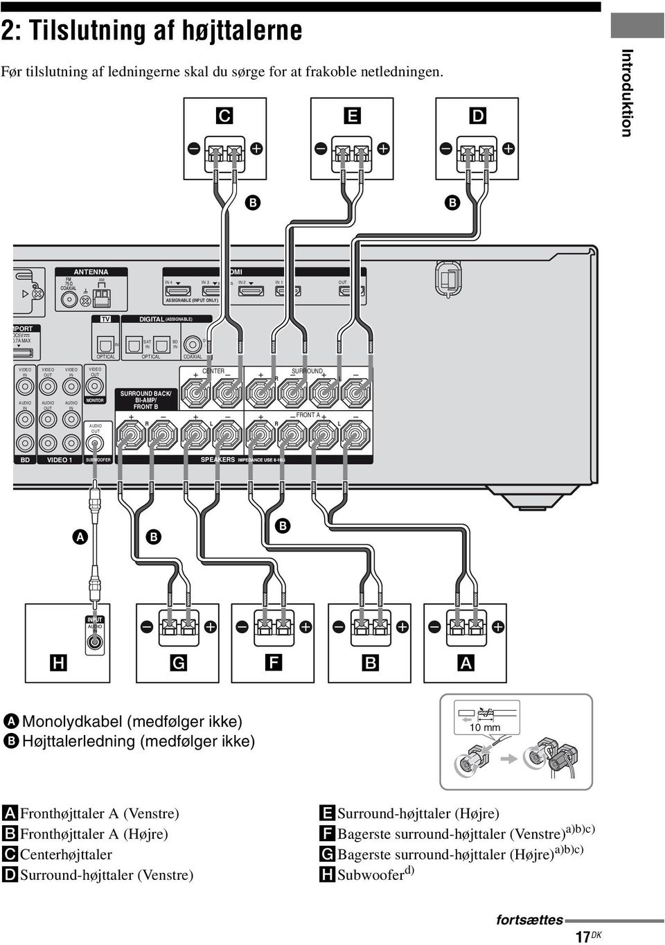 7A MAX SAT BD DVD OPTICAL OPTICAL COAXIAL CENTER R SURROUND L MONITOR SURROUND BACK/ BI-AMP/ FRONT B R L R FRONT A L BD 1 SUBWOOFER SPEAKERS A B B H G F B A A Monolydkabel