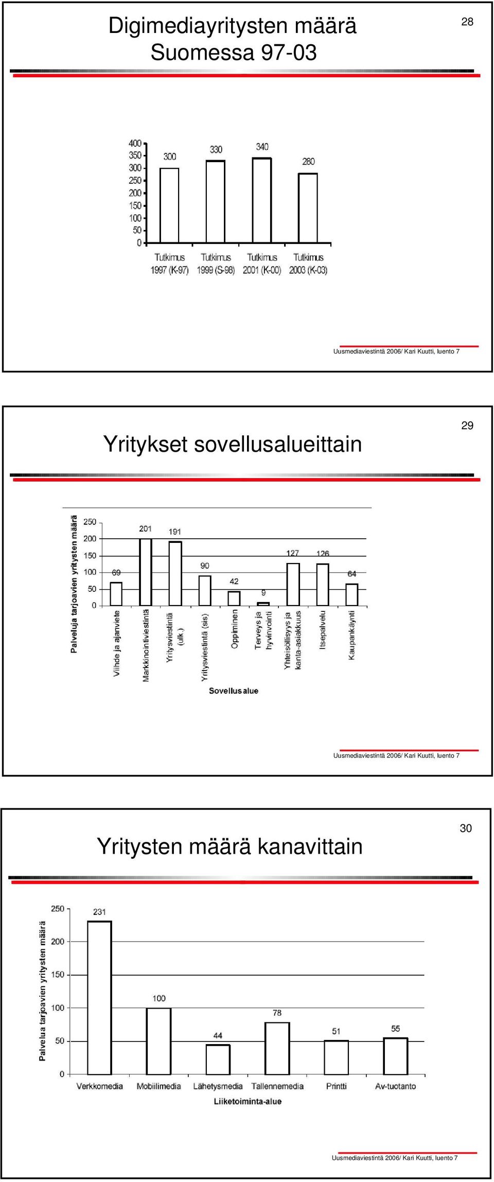 Yritykset