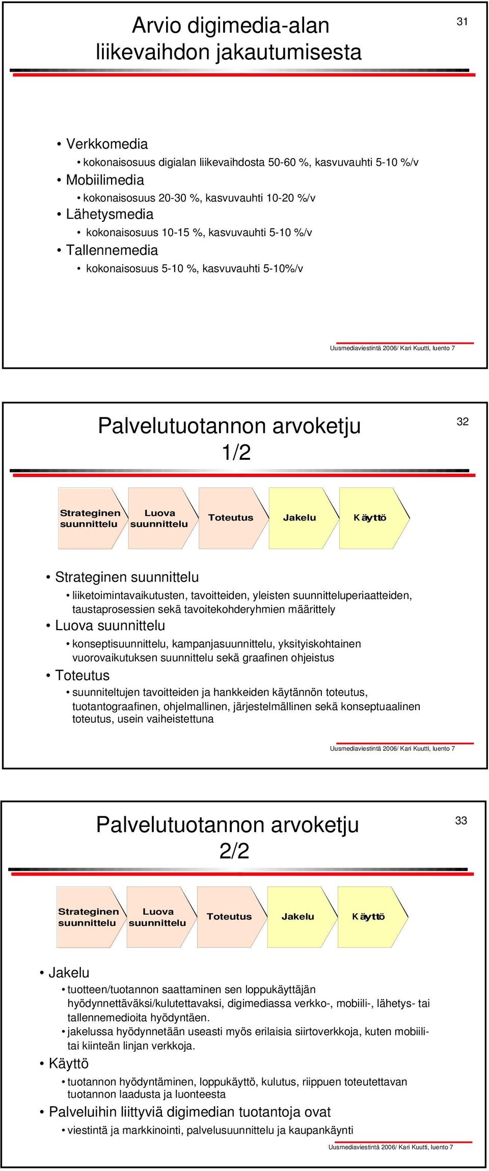 Jakelu K äyttö Strateginen suunnittelu liiketoimintavaikutusten, tavoitteiden, yleisten suunnitteluperiaatteiden, taustaprosessien sekä tavoitekohderyhmien määrittely Luova suunnittelu