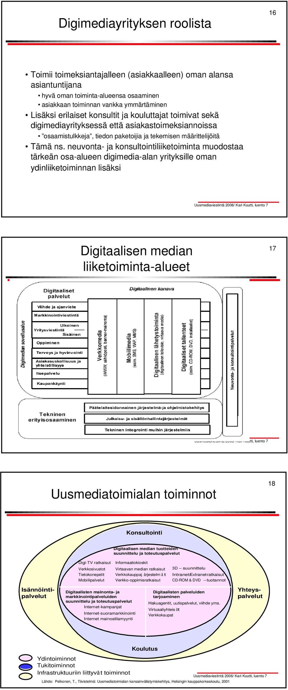 neuvonta- ja konsultointiliiketoiminta muodostaa tärkeän osa-alueen digimedia-alan yrityksille oman ydinliiketoiminnan lisäksi Digitaalisen median liiketoiminta-alueet 17 Uusmediatoimialan toiminnot