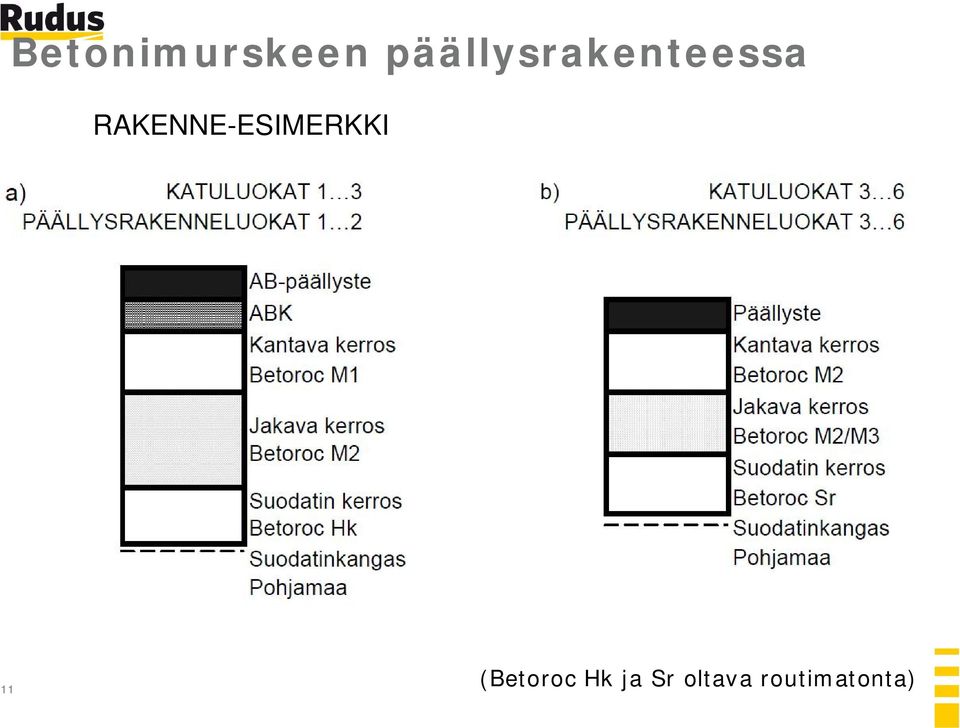 RAKENNE-ESIMERKKI 11