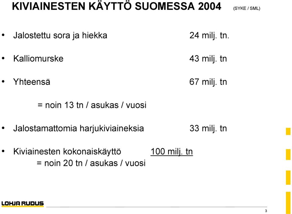 tn = noin 13 tn / asukas / vuosi Jalostamattomia harjukiviaineksia 33