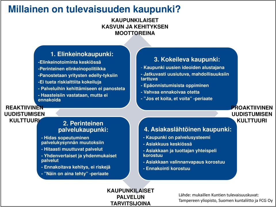 Haasteisiin vastataan, mutta ei ennakoida 2.