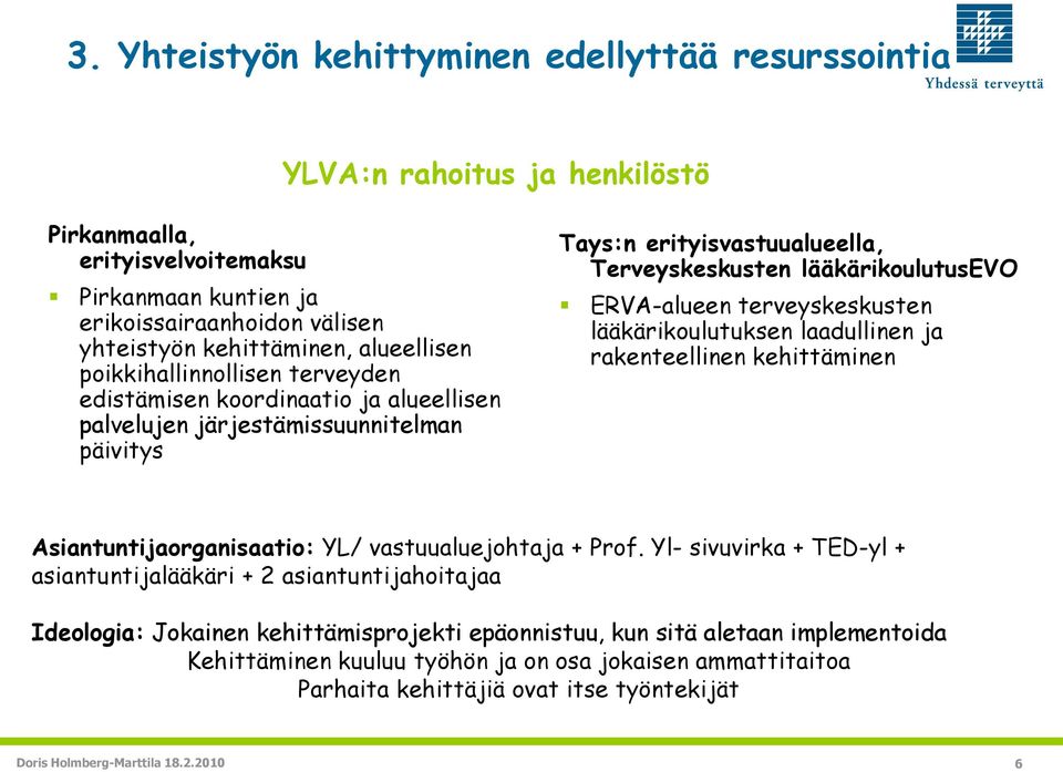 ERVA-alueen terveyskeskusten lääkärikoulutuksen laadullinen ja rakenteellinen kehittäminen Asiantuntijaorganisaatio: YL/ vastuualuejohtaja + Prof.