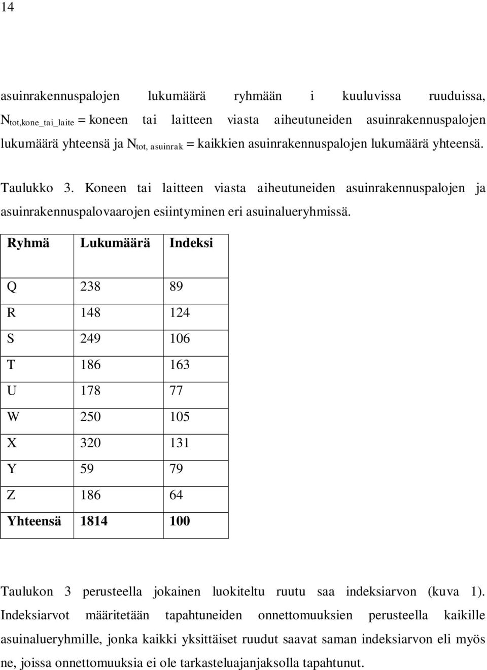 Ryhmä Lukumäärä Indeksi Q 238 89 R 148 124 S 249 106 T 186 163 U 178 77 W 250 105 X 320 131 Y 59 79 Z 186 64 Yhteensä 1814 100 Taulukon 3 perusteella jokainen luokiteltu ruutu saa indeksiarvon (kuva