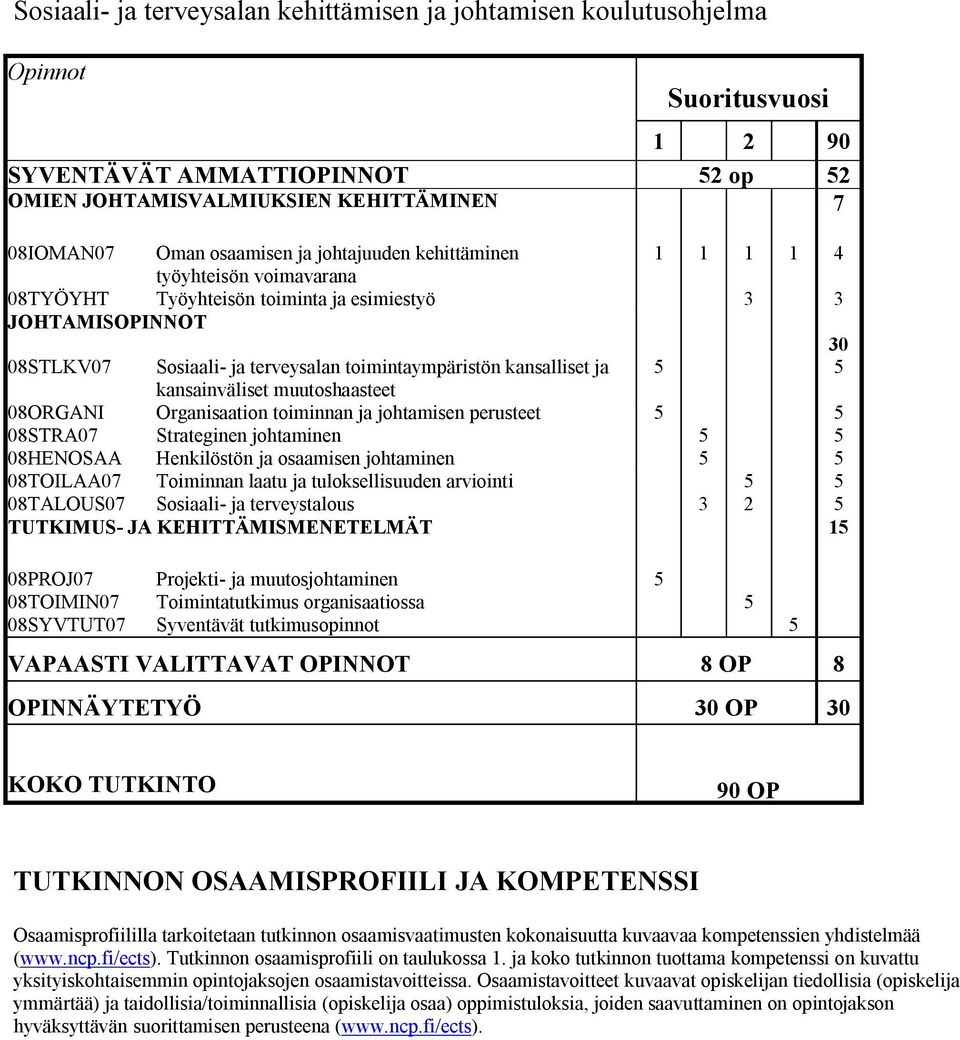 5 kansainväliset muutoshaasteet 08ORGANI Organisaation toiminnan ja johtamisen perusteet 5 5 08STRA07 Strateginen johtaminen 5 5 08HENOSAA Henkilöstön ja osaamisen johtaminen 5 5 08TOILAA07 Toiminnan