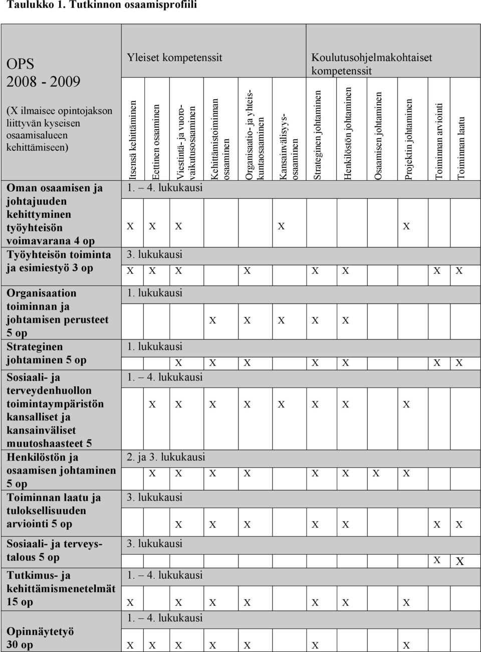 toiminta Yleiset kompetenssit Itsensä kehittäminen Eettinen osaaminen Viestintä- ja vuorovaikutusosaaminen 1. 4.