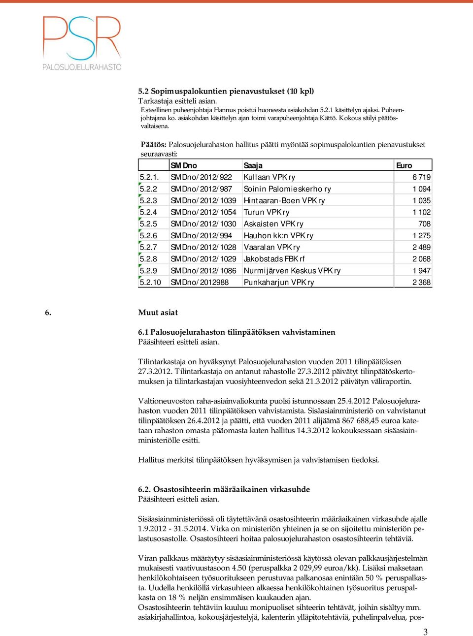 Päätös: Palosuojelurahaston hallitus päätti myöntää sopimuspalokuntien pienavustukset seuraavasti: SMDno Saaja Euro 5.2.1. SMDno/2012/922 Kullaan VPK ry 6 719 5.2.2 SMDno/2012/987 Soinin Palomieskerho ry 1 094 5.