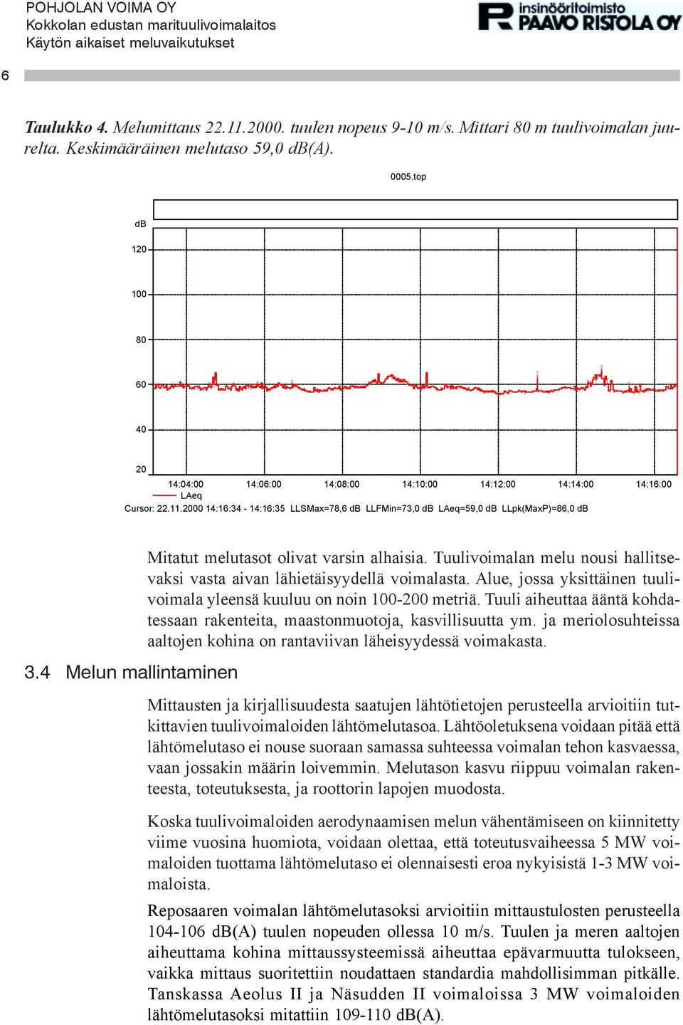 4 Melun mallintaminen Mitatut melutasot olivat varsin alhaisia. Tuulivoimalan melu nousi hallitsevaksi vasta aivan lähietäisyydellä voimalasta.