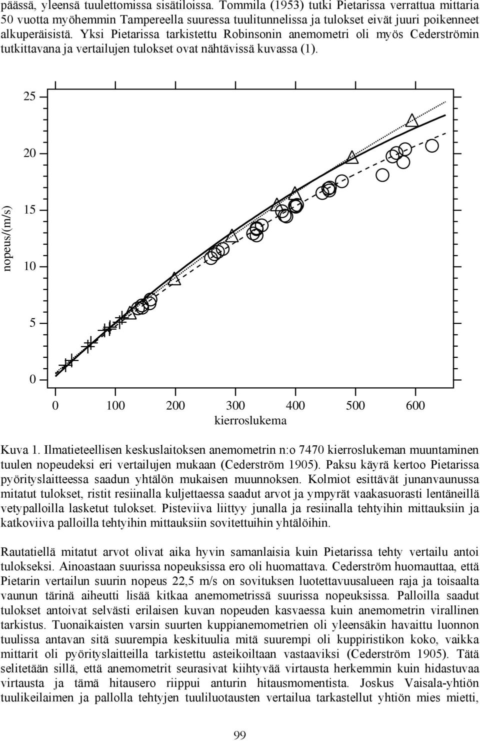 Yksi Pietarissa tarkistettu Robinsonin anemometri oli myös Cederströmin tutkittavana ja vertailujen tulokset ovat nähtävissä kuvassa (1). 25 2 nopeus/(m/s) 15 1 5 1 2 3 4 kierroslukema 5 6 Kuva 1.