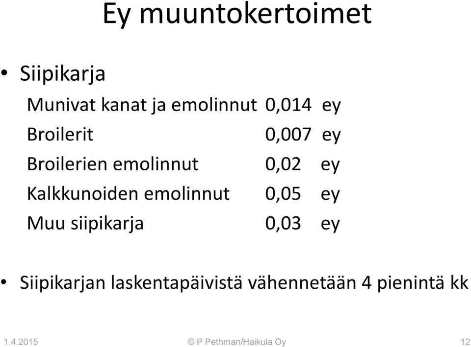 emolinnut 0,05 ey Muu siipikarja 0,03 ey Siipikarjan