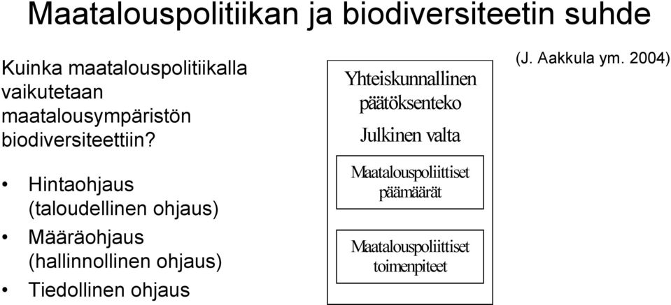 Hintaohjaus (taloudellinen ohjaus) Määräohjaus (hallinnollinen ohjaus) Tiedollinen