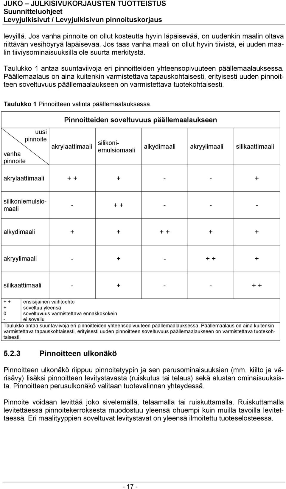 Päällemaalaus on aina kuitenkin varmistettava tapauskohtaisesti, erityisesti uuden pinnoitteen soveltuvuus päällemaalaukseen on varmistettava tuotekohtaisesti.