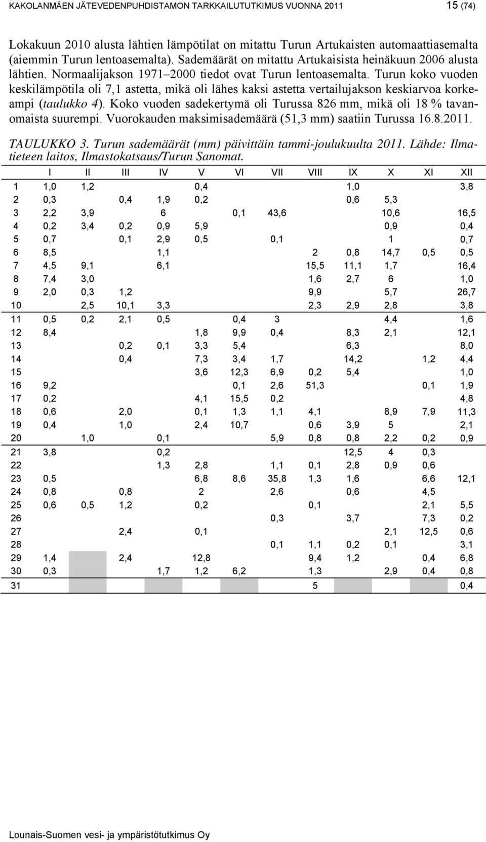 Turun koko vuoden keskilämpötila oli 7,1 astetta, mikä oli lähes kaksi astetta vertailujakson keskiarvoa korkeampi (taulukko 4).