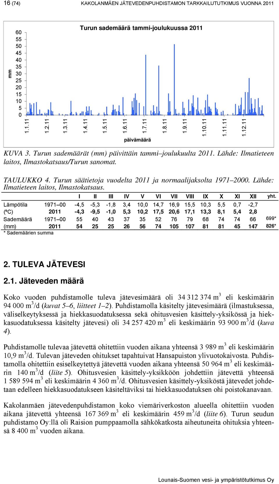 Turun säätietoja vuodelta 2011 ja normaalijaksolta 1971 2000. Lähde: Ilmatieteen laitos, Ilmastokatsaus. I II III IV V VI VII VIII IX X XI XII yht.