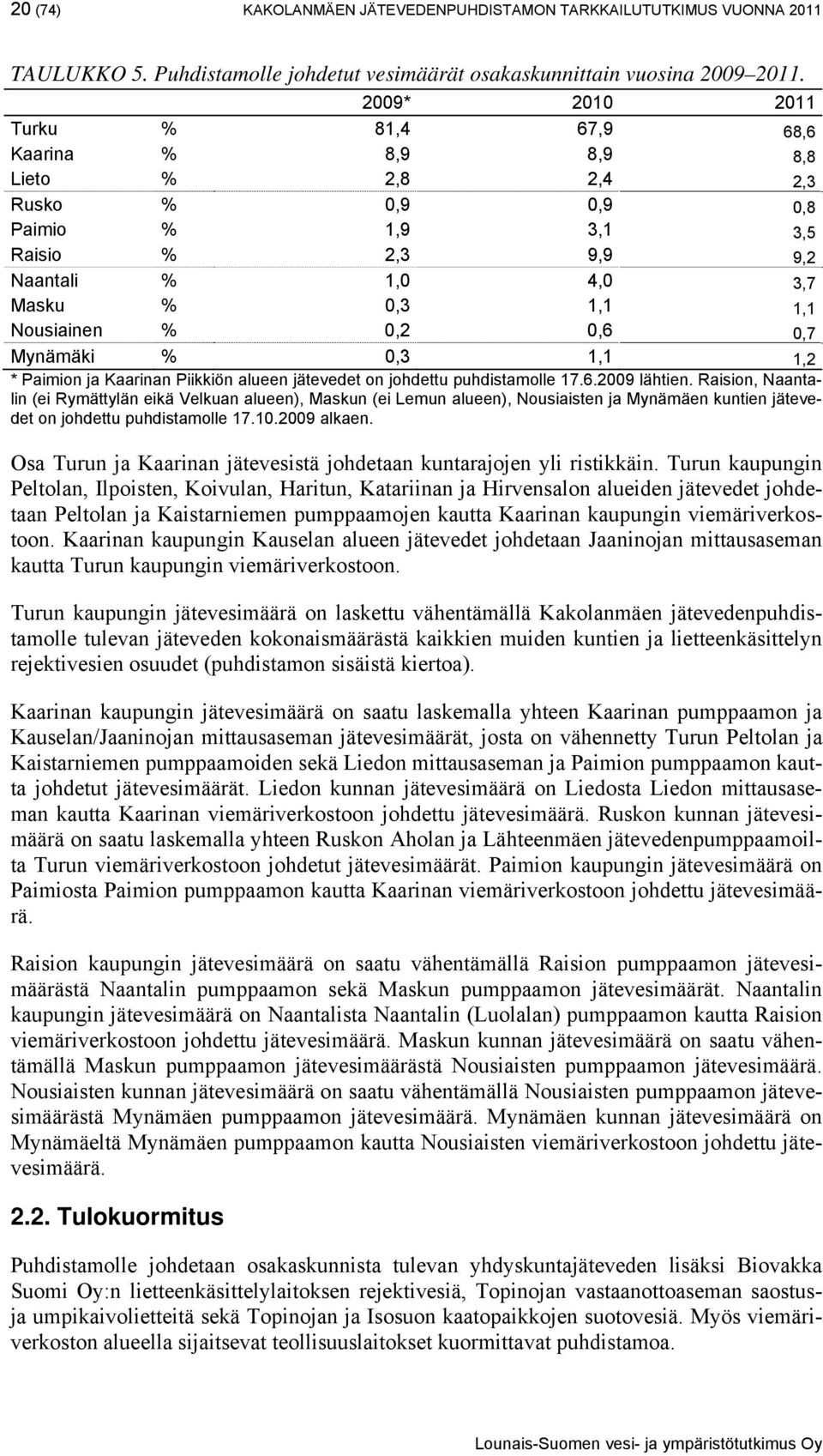 0,2 0,6 0,7 Mynämäki % 0,3 1,1 1,2 * Paimion ja Kaarinan Piikkiön alueen jätevedet on johdettu puhdistamolle 17.6.2009 lähtien.