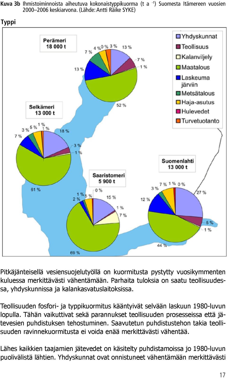 Parhaita tuloksia on saatu teollisuudessa, yhdyskunnissa ja kalankasvatuslaitoksissa. Teollisuuden fosfori- ja typpikuormitus kääntyivät selvään laskuun 1980-luvun lopulla.