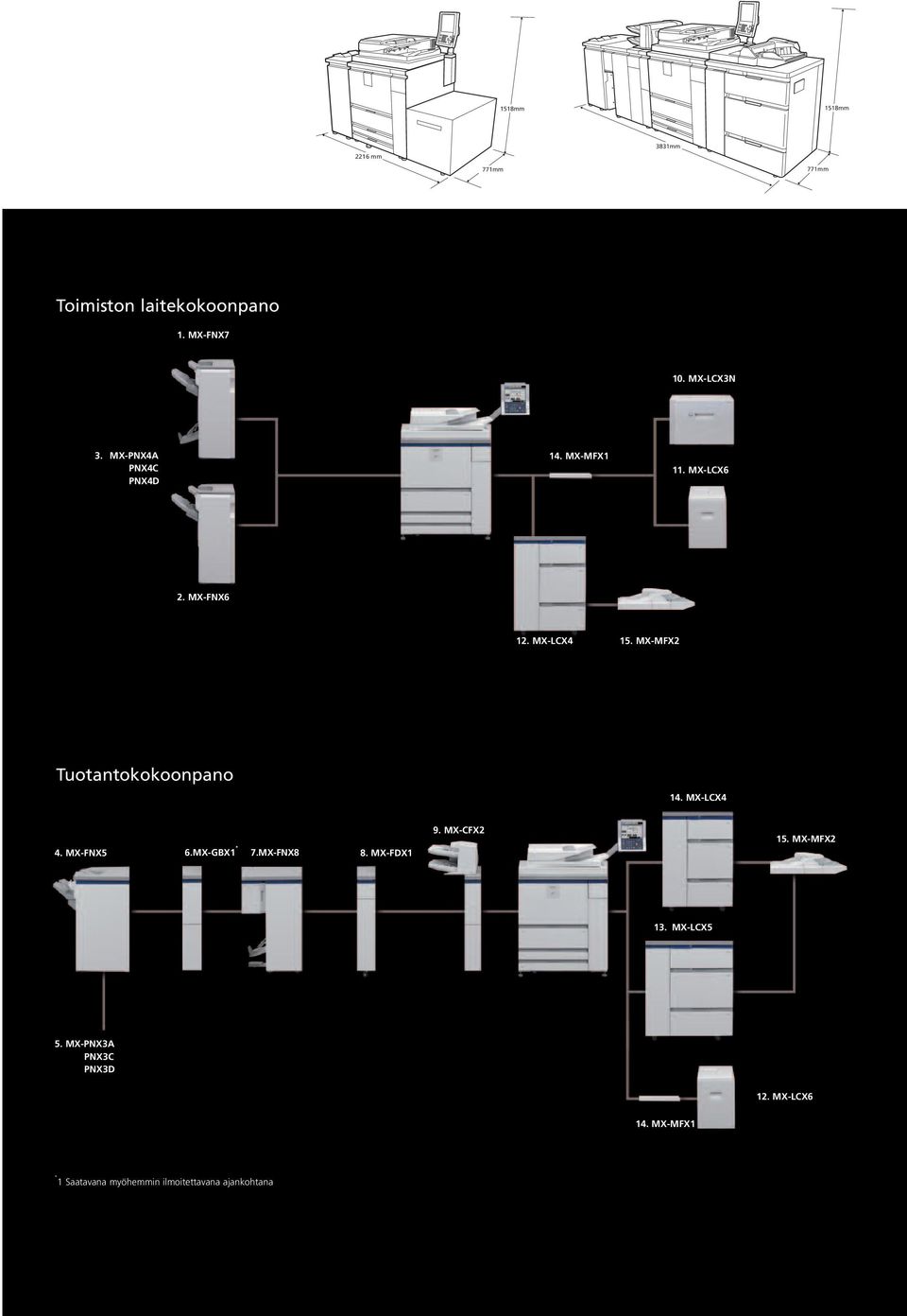 MX-MFX2 Tuotantokokoonpano 14. MX-LCX4 4. MX-FNX5 6.MX-GBX1 * 7.MX-FNX8 8. MX-FDX1 9.