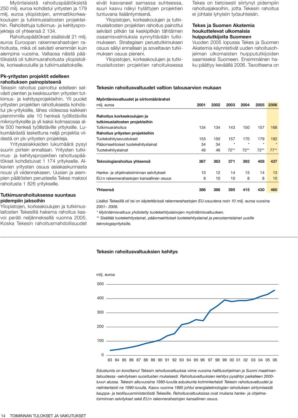 Valtaosa näistä päätöksistä oli tutkimusrahoitusta yliopistoille, korkeakouluille ja tutkimuslaitoksille.