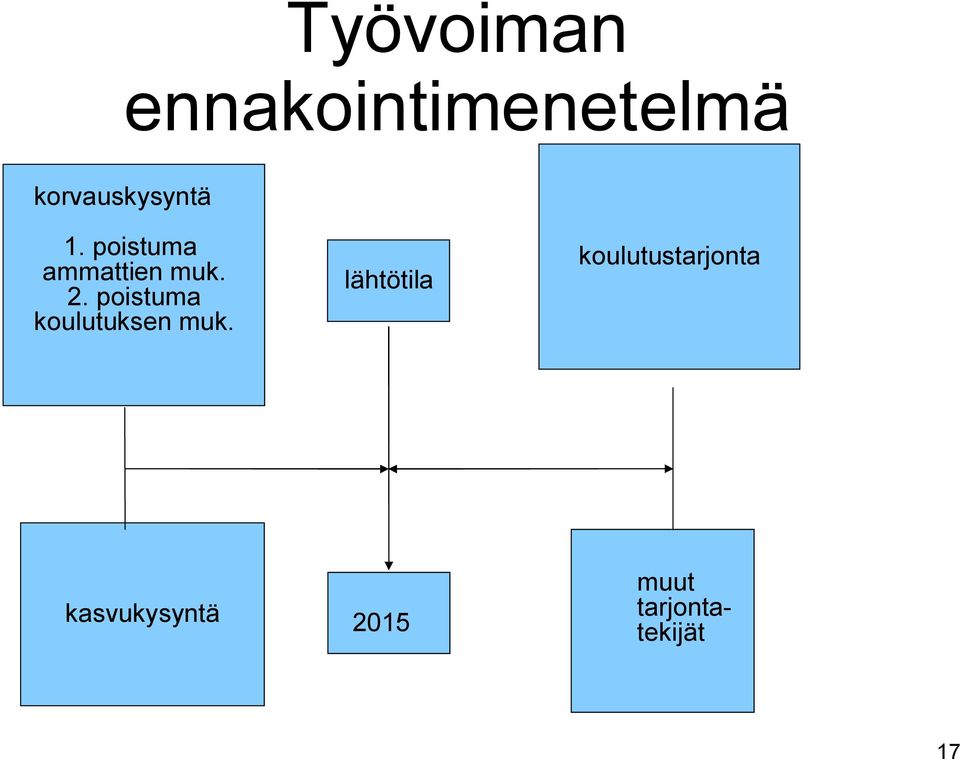 2. poistuma koulutuksen muk.