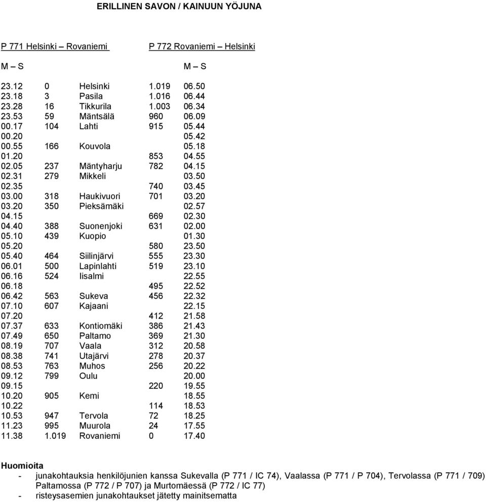 20 350 Pieksämäki 02.57 04.15 669 02.30 04.40 388 Suonenjoki 631 02.00 05.10 439 Kuopio 01.30 05.20 580 23.50 05.40 464 Siilinjärvi 555 23.30 06.01 500 Lapinlahti 519 23.10 06.16 524 Iisalmi 22.55 06.