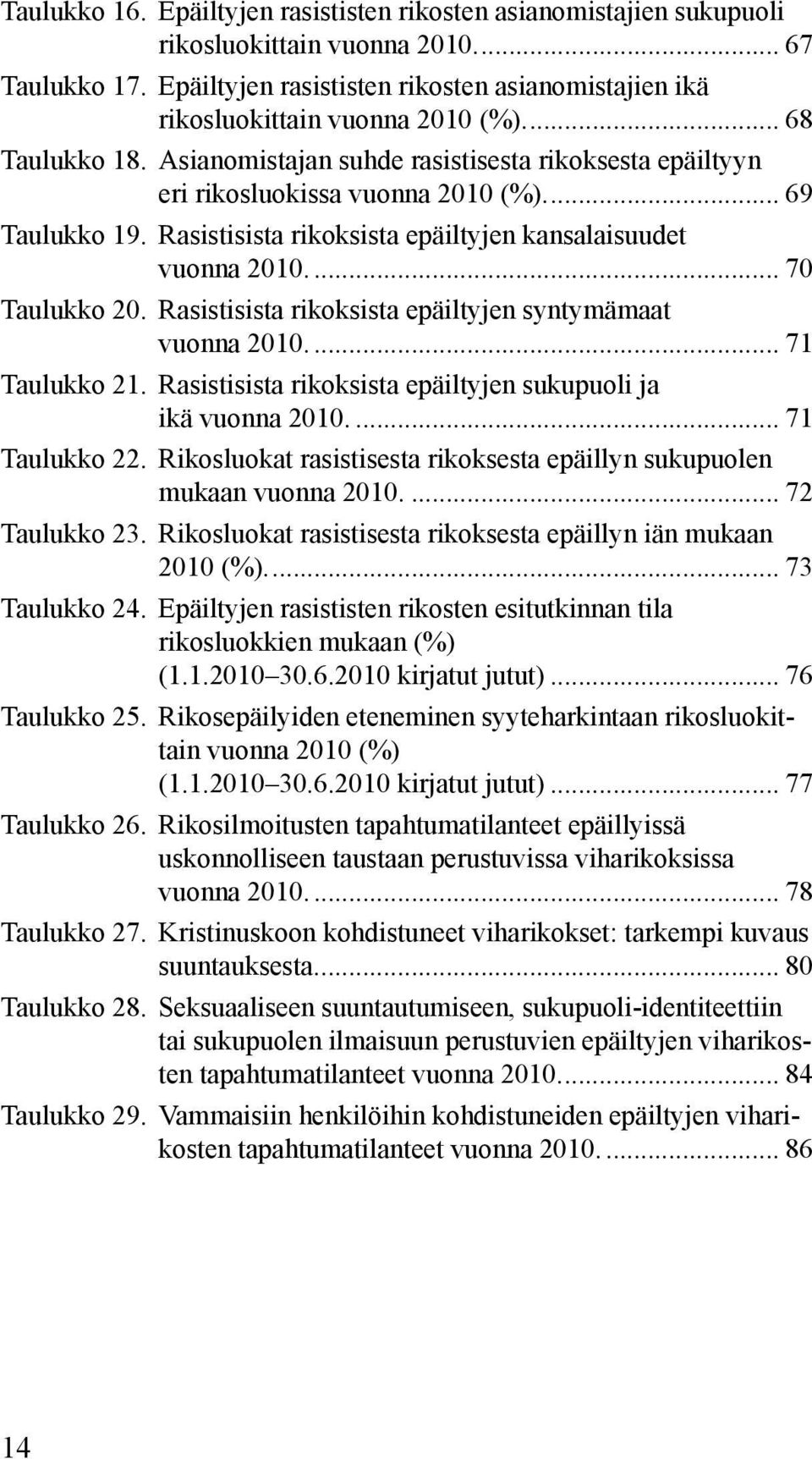 .. 69 Taulukko 19. Rasistisista rikoksista epäiltyjen kansalaisuudet vuonna 2010... 70 Taulukko 20. Rasistisista rikoksista epäiltyjen syntymämaat vuonna 2010... 71 Taulukko 21.