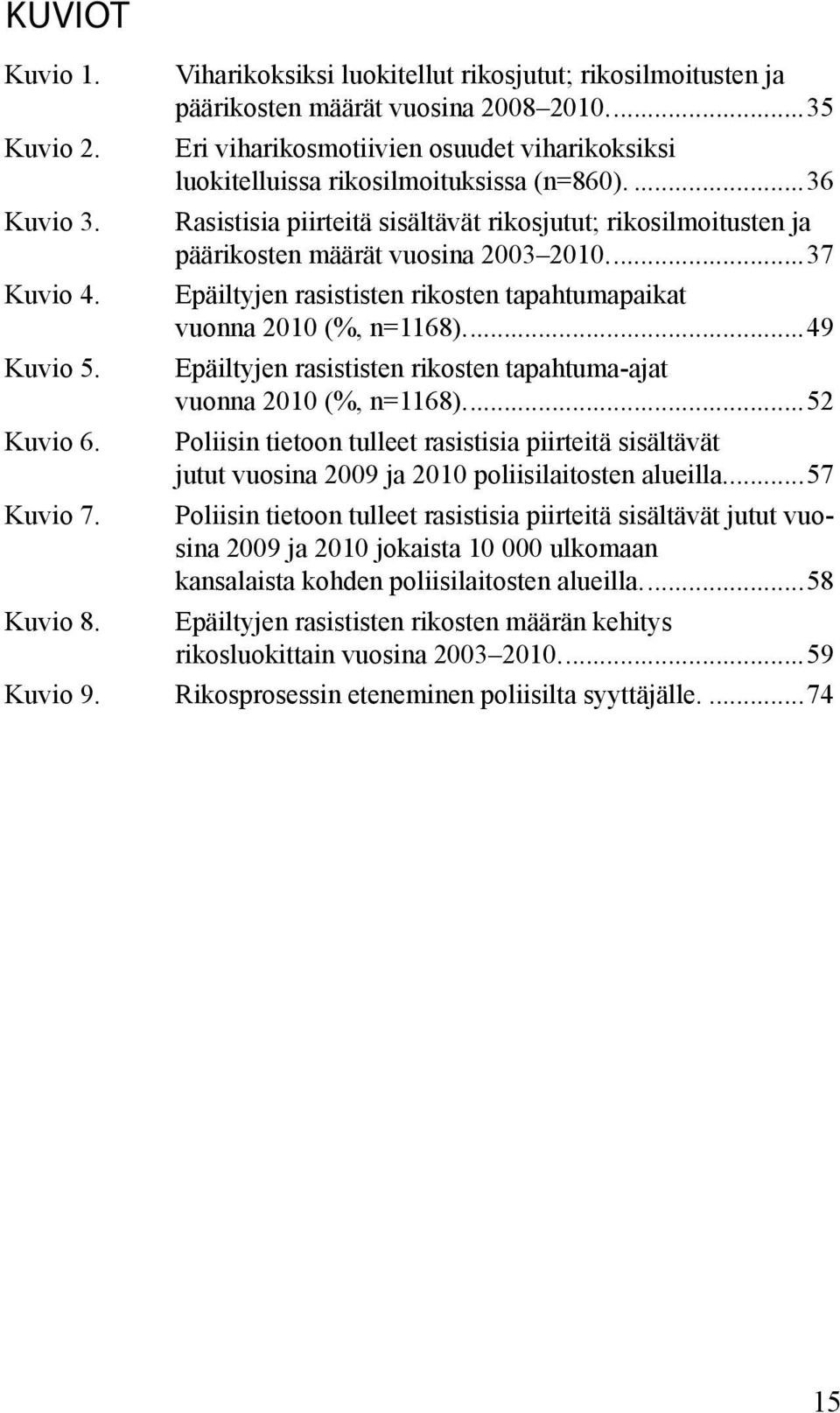 ..37 Epäiltyjen rasististen rikosten tapahtumapaikat vuonna 2010 (%, n=1168)...49 Epäiltyjen rasististen rikosten tapahtuma-ajat vuonna 2010 (%, n=1168).