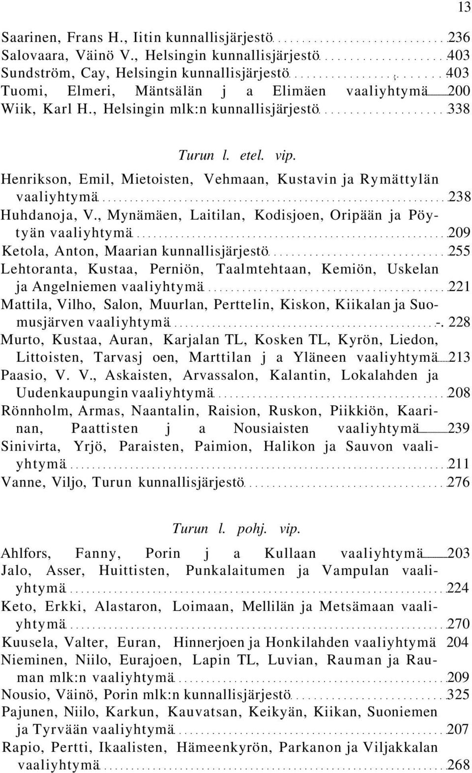 , Helsingin mlk:n kunnallisjärjestö 338 13 Turun l. etel. vip. Henrikson, Emil, Mietoisten, Vehmaan, Kustavin ja Rymättylän vaaliyhtymä 238 Huhdanoja, V.