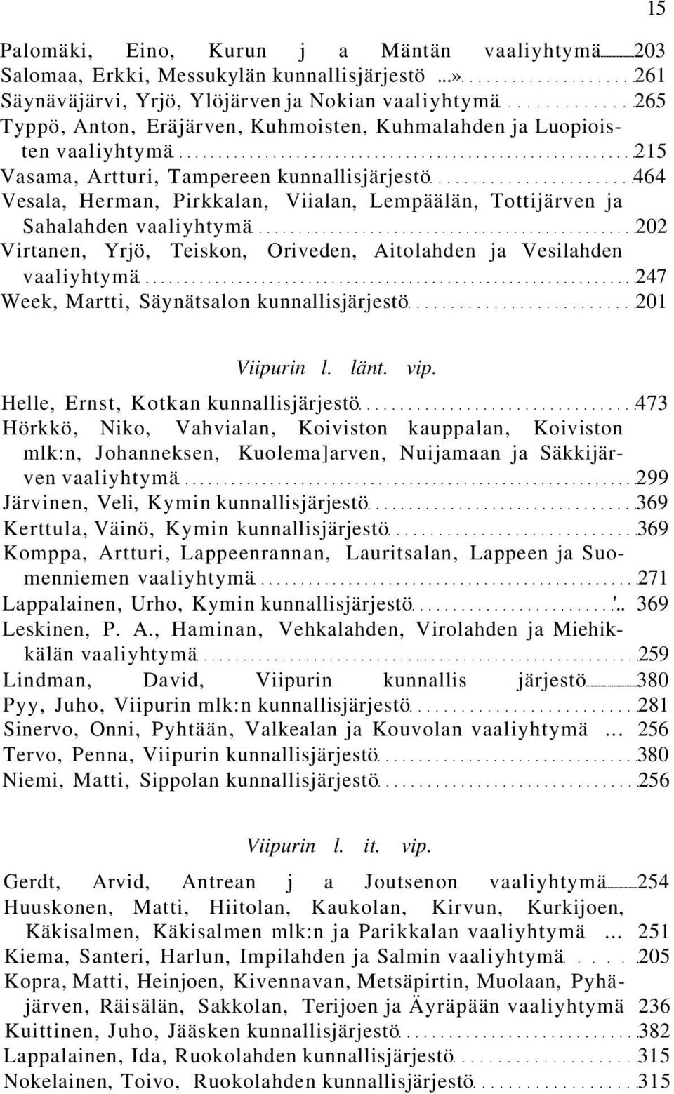 Vesala, Herman, Pirkkalan, Viialan, Lempäälän, Tottijärven ja Sahalahden vaaliyhtymä 202 Virtanen, Yrjö, Teiskon, Oriveden, Aitolahden ja Vesilahden vaaliyhtymä 247 Week, Martti, Säynätsalon