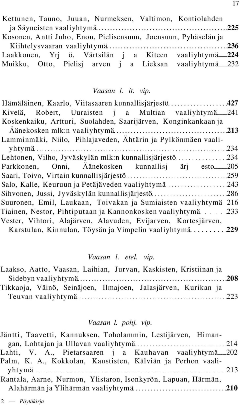 Hämäläinen, Kaarlo, Viitasaaren kunnallisjärjestö 427 Kivelä, Robert, Uuraisten j a Multian vaaliyhtymä 241 Koskenkaiku, Artturi, Suolahden, Saarijärven, Konginkankaan ja Äänekosken mlk:n vaaliyhtymä