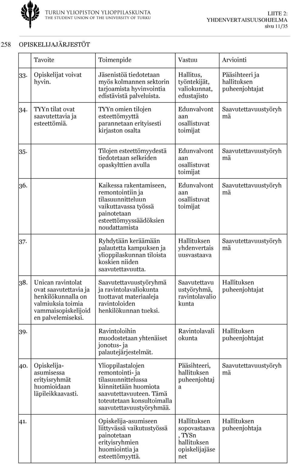 TYYn omien tilojen esteettömyyttä prnnetn erityisesti kirjston oslt Edunvlvont n osllistuvt toimijt Svutettvuustyöryh mä 35. Tilojen esteettömyydestä tiedotetn selkeiden opskylttien vull 36.